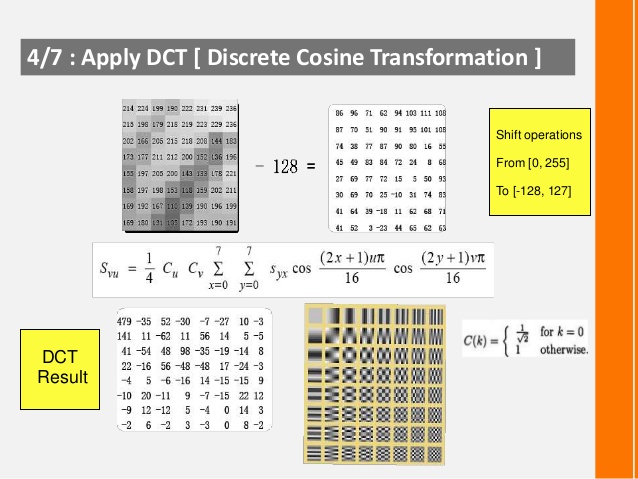 Applay DCTDiscrete Cosine Transformation